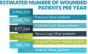 June 6-10: Wound Care Awareness Week