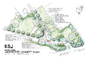 Landscape rendering offers a bird’s-eye view of the Y-shaped entrance, before a change in the plan which would allow school traffic to enter from one lane and residential traffic from another, prior to clearing the guard house.