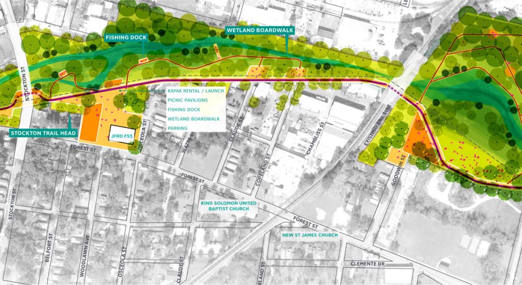 The Stockton Trail Head creates a community gathering place and plaza by the Stockton Street bridge, a key connection from the neighborhoods to the north and south. The creek widens within this zone, able to host a kayak launch and a fishing pier. To the east, the Forest Ecological Park balances active and passive recreation needs along the creek.