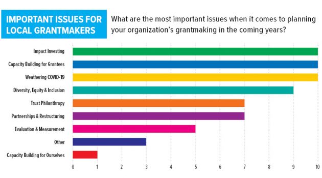 Forecast murky for nonprofit sector in unsettled times