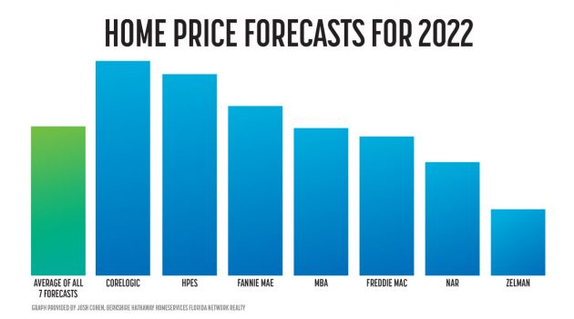 Trends point to market stabilization