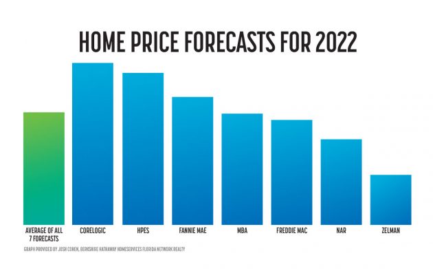 Trends point to market stabilization